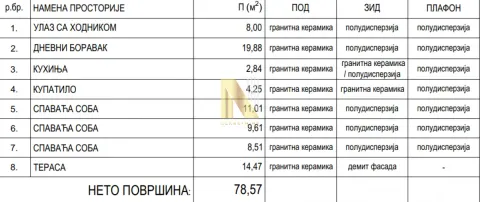 Tabela sa specifikacijom prostorija i površina stana. - image 5
