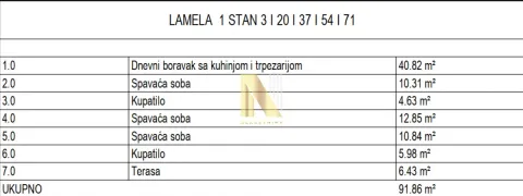 Tabelarni prikaz površina prostorija u stanu sa spiskom strukture. - image 3