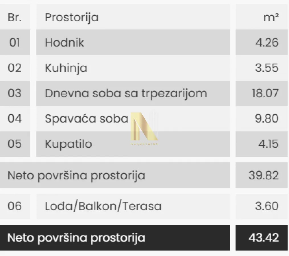 Prodaja, dvosoban stan, 43m², Telep, Novi Sad Sve Podlokacije