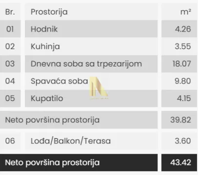 Prodaja, dvosoban stan, 43m², Telep, Novi Sad Sve Podlokacije - image 3