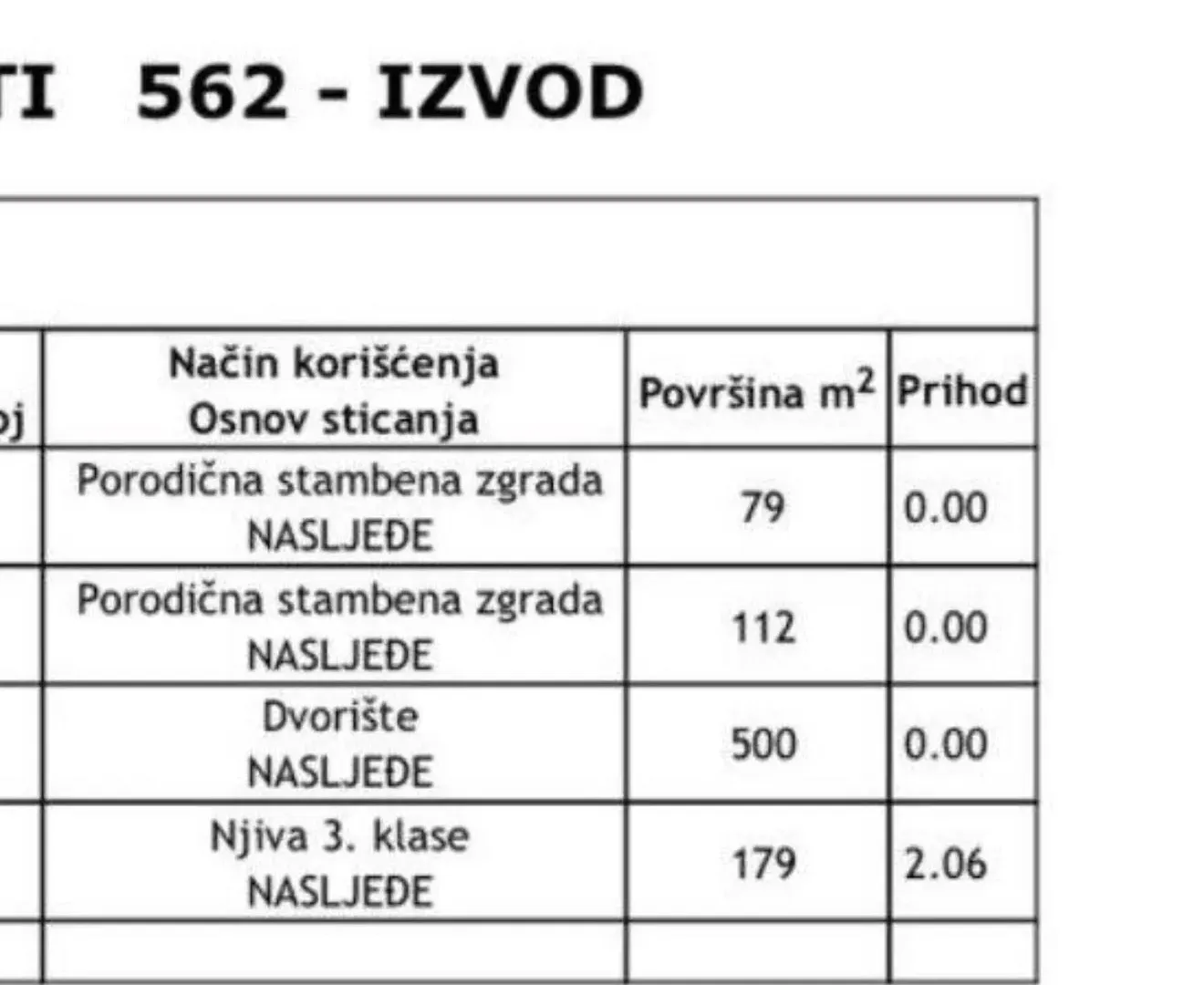 Prodaja, kuća, 180m², Novo Selo, Danilovgrad