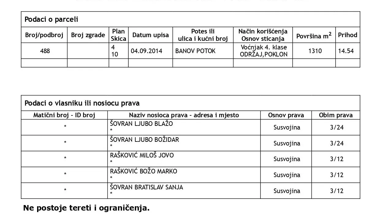 Sale, land lot, 1294m², Glavati, Kotor