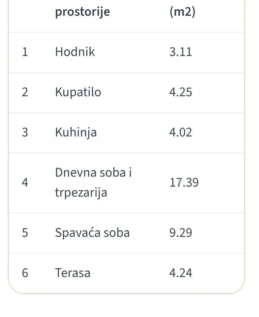 Prodaja, dvosoban stan, 42m², Veliki Mokri Lug, Zvezdara Sve Podlokacije