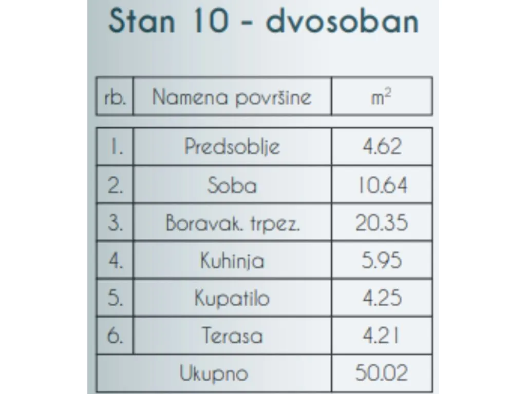 Prodaja, dvosoban stan, 50m², Altina, Beograd