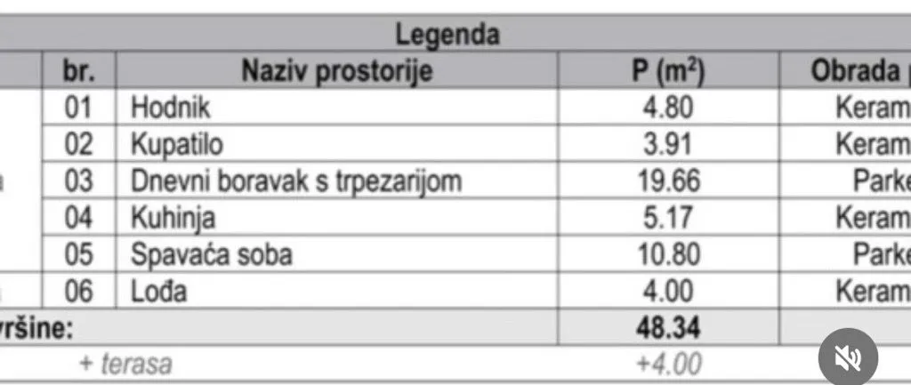 Tabela sa strukturom prostorija i površinama u stanu.