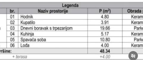 Tabela sa strukturom prostorija i površinama u stanu. - image 4