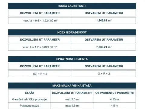 Rent, office space, 2600m², Donja Gorica, Podgorica - image 4