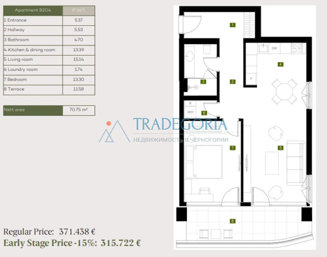 Prodaja, jednosoban stan, 71m², Reževići, Budva