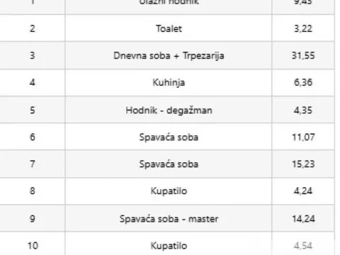 Prodaja, četvorosoban stan, 113m², Stari Grad, Beograd - image 5
