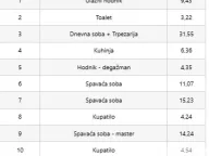 Prodaja, četvorosoban stan, 113m², Stari Grad, Beograd - image 5