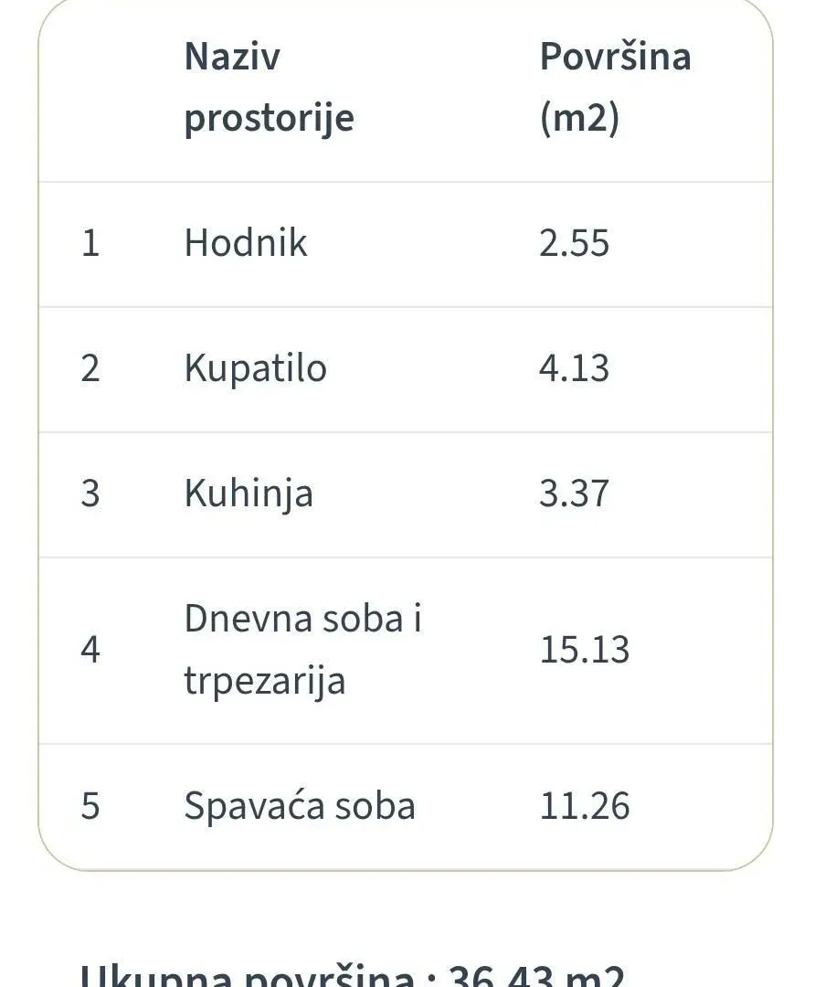Prodaja, dvosoban stan, 36m², Cvetanova Ćuprija, Zvezdara Sve Podlokacije