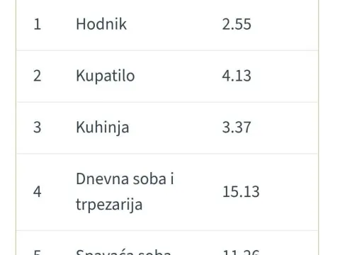 Sale, two bedroom apartment, 36m², Cvetanova Ćuprija, Zvezdara Sve Podlokacije - image 9