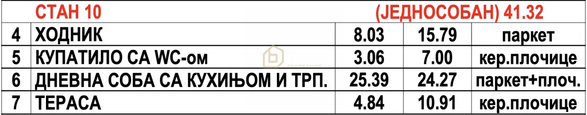 Prodaja, jednosoban stan, 41m², Pantelej, Niš