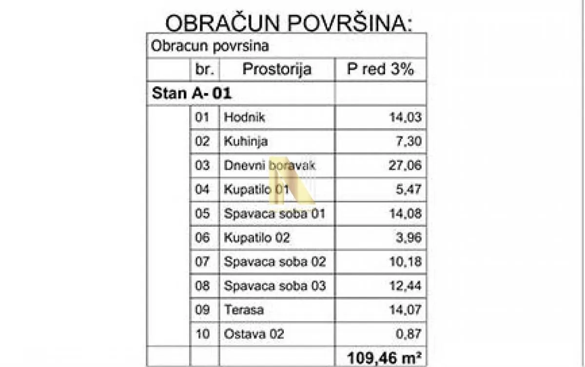 Prodaja, četvorosoban stan, 109m², Podbara, Novi Sad Sve Podlokacije