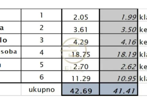 Sale, two bedroom apartment, 41m², Telep, Novi Sad Sve Podlokacije - image 2
