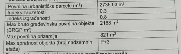 Prodaja, plac, 2735m², Donji Štoj, Ulcinj