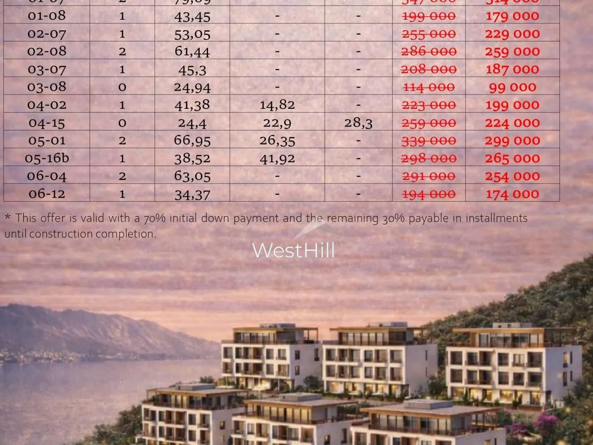 Prodaja, garsonjera, 24m², Tivat, Crna Gora