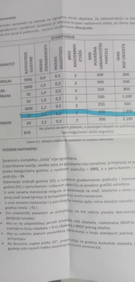 Prodaja, plac, 7000m², Herceg Novi, Crna Gora