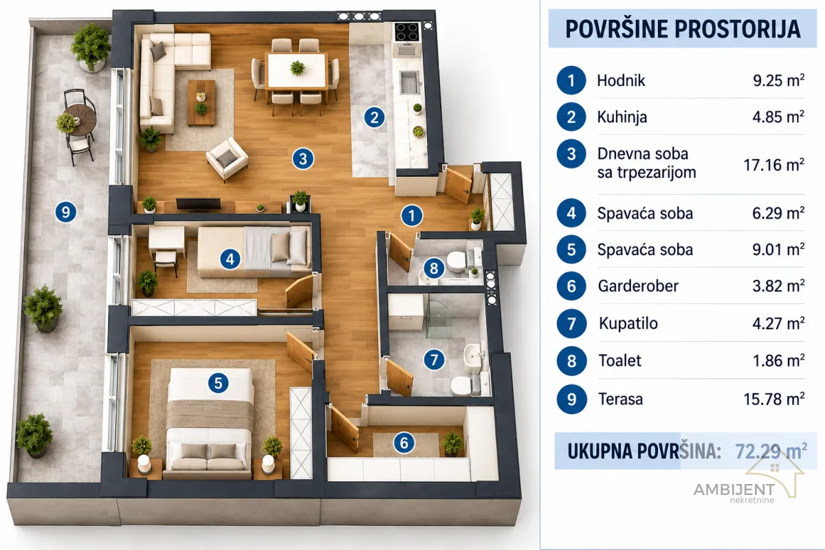 Tlocrt trosobnog stana sa rasporedom prostorija i površinama.