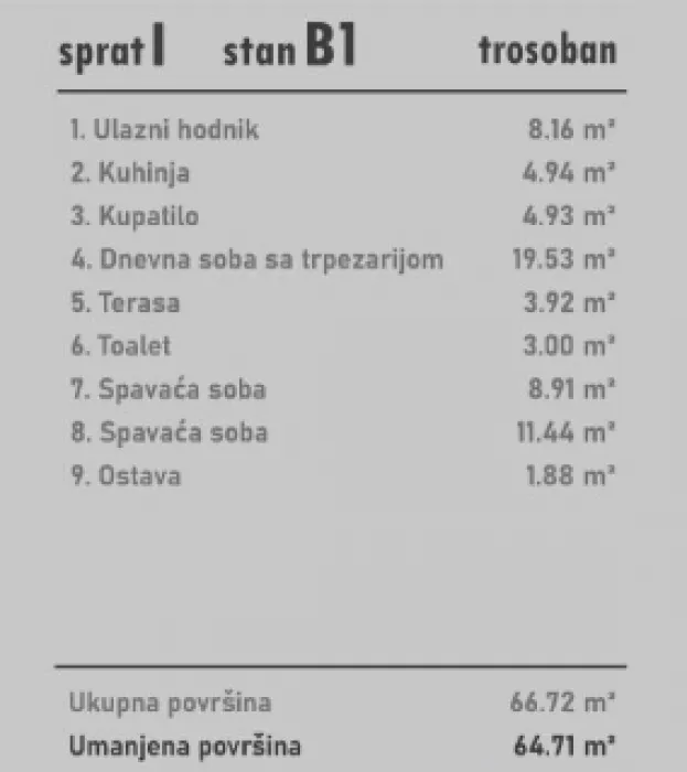 Prodaja, stan, 64m², Socijalno, Novi Sad Sve Podlokacije