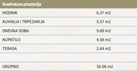 Tabela sa prikazom kvadrature prostorija u stanu. - image 2