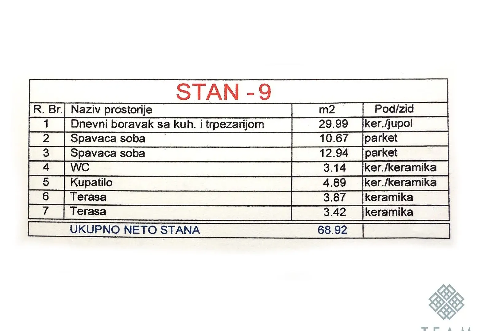 Prodaja, dvosoban stan, 69m², Central Point, Podgorica