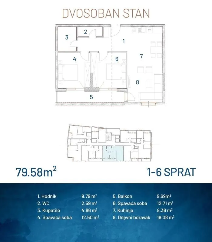 Plan dvosobnog stana površine 79,58 kvadratnih metara.