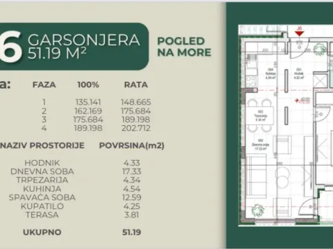 Prodaja, stan, 51m², Kavač, Kotor - image 5