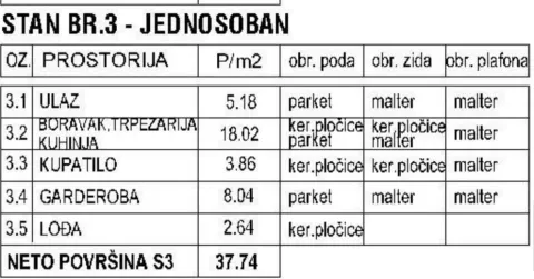 Tabela sa površinama i specifikacijom prostorija za jednosoban stan. - image 3