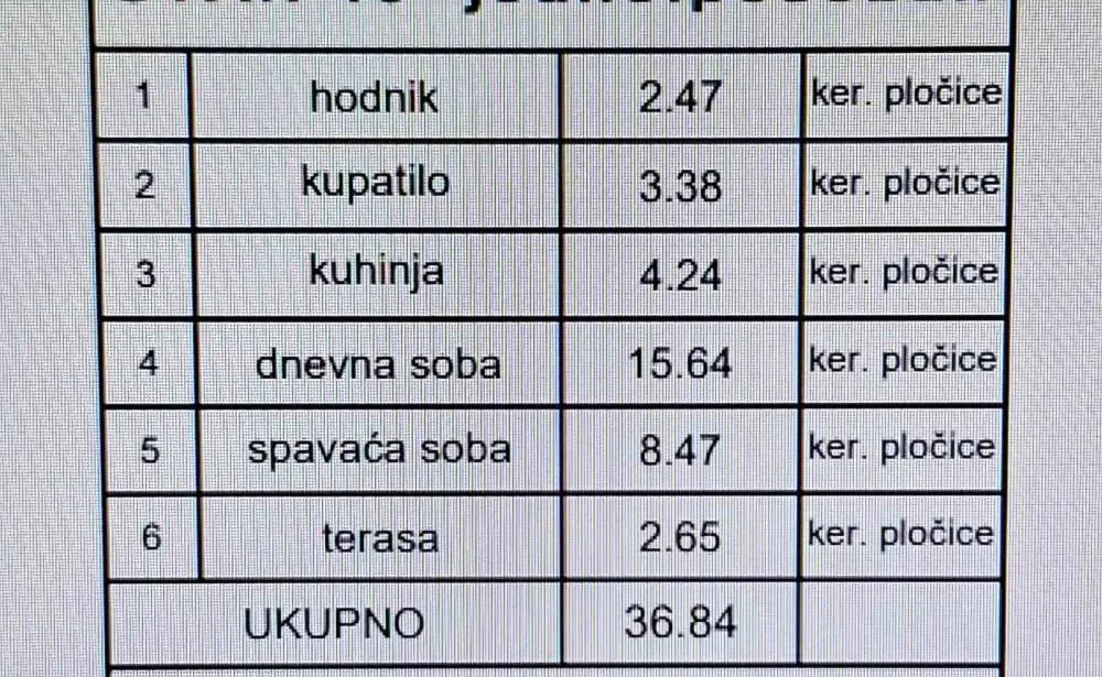 Prodaja, jednosoban stan, 37m², Uciteljsko Naselje, Zvezdara Sve Podlokacije