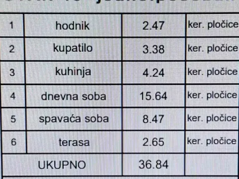 Stan in Uciteljsko Naselje