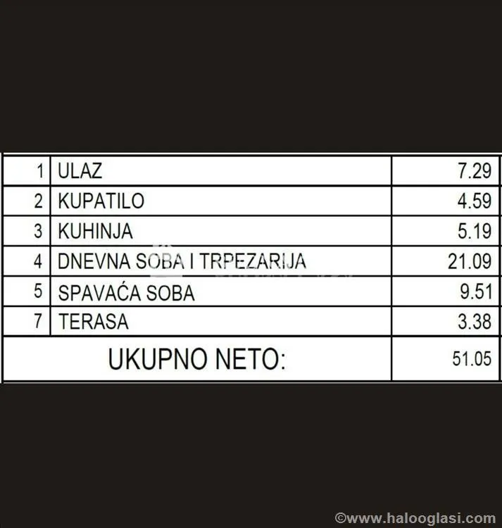 Prodaja, dvosoban stan, 51m², Dušanovac, Voždovac Sve Podlokacije