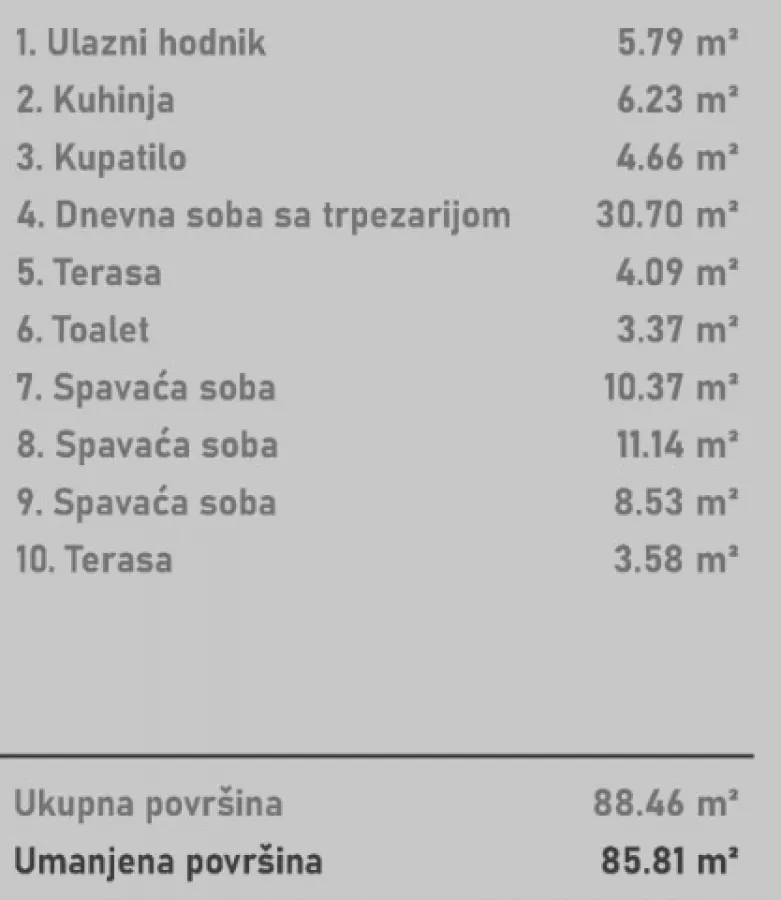 Prodaja, stan, 85m², Socijalno, Novi Sad Sve Podlokacije