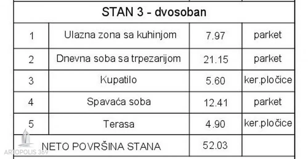 Tabela sa strukturom i površinama prostorija stana.