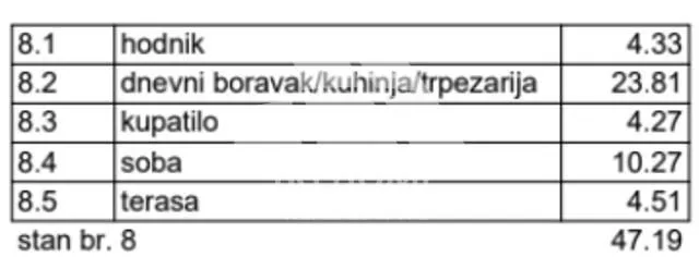 Prodaja, jednosoban stan, 47m², Čukarica, Beograd