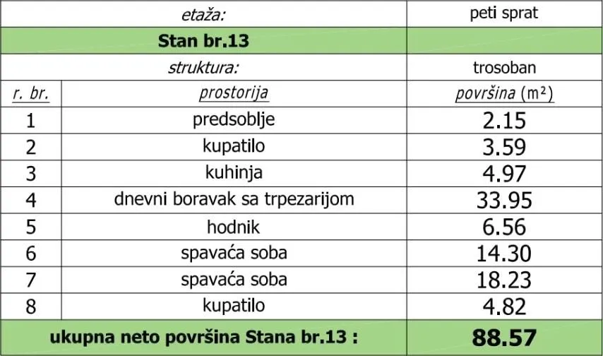 Prodaja, trosoban stan, 89m², Vukov Spomenik, Zvezdara Sve Podlokacije
