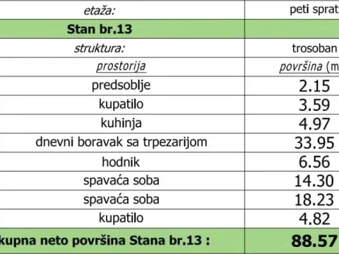 Prodaja, trosoban stan, 89m², Vukov Spomenik, Zvezdara Sve Podlokacije - image 14