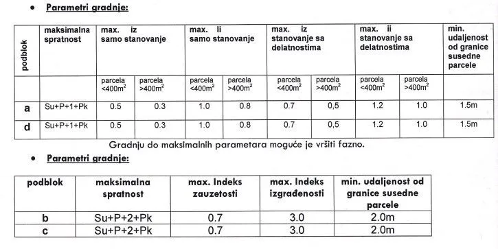Prodaja, plac, 800m², Centar, Podgorica
