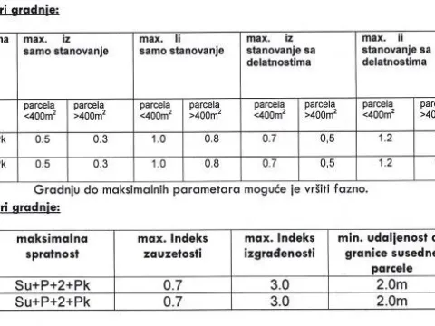 Prodaja, plac, 800m², Centar, Podgorica - image 4