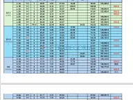 Prodaja, jednosoban stan, 32m², Kumbor, Herceg Novi - image 7