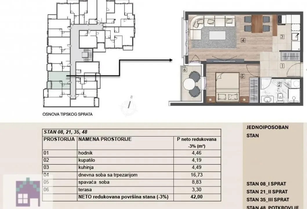 Prodaja, jednosoban stan, 42m², Obrenovac, Beograd