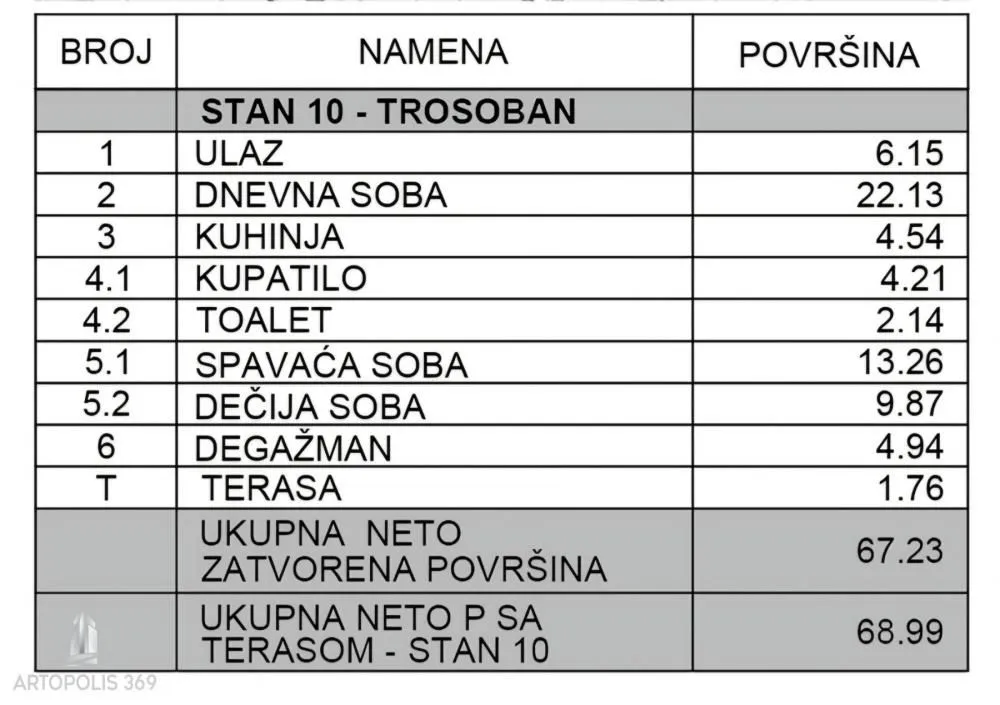 Prodaja, trosoban stan, 69m², Surčin, Beograd