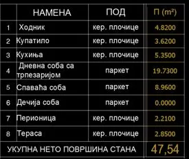 Prodaja, jednosoban stan, 47m², Palilula, Niš
