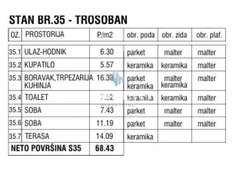 Prodaja, trosoban stan, 68m², Zemun Gornji Grad, Zemun Sve Podlokacije - image 2