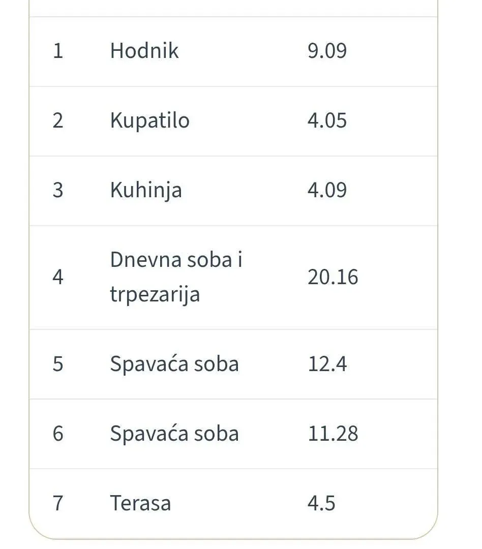 Prodaja, trosoban stan, 66m², Cvetanova Ćuprija, Zvezdara Sve Podlokacije