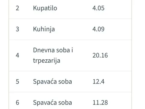 Sale, three bedroom apartment, 66m², Cvetanova Ćuprija, Zvezdara Sve Podlokacije - image 9
