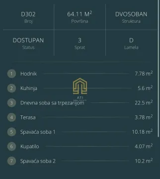 Grafički prikaz strukture i površine dvosobnog stana sa spiskom prostorija. - image 3