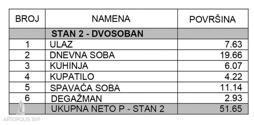 Prodaja, dvosoban stan, 52m², Surčin, Beograd
