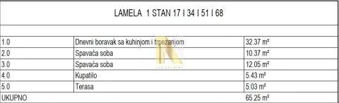Tabela sa strukturom i površinama prostorija stana. - image 3