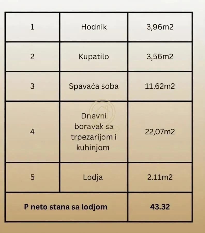 Tabela sa strukturom prostorija i površinama stana.